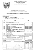 LISTE DES DÉLIBÉRATIONS CM DU 28.03.2025