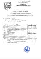 LISTE DES DÉLIBÉRATIONS CM DU 25.06.2025