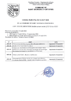 LISTE DES DÉLIBÉRATIONS CM 13.08.2025