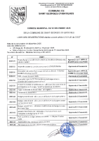 LISTE DES DÉLIBÉRATIONS CM 12.12.2025