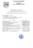 LISTE DES DÉBÉRATIONS DU CM DU 20.03.2026